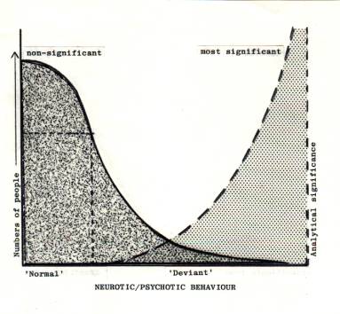 Neurotic Loop Foundations of Psycho-Social Analysis I Diagnosis - 3. Normality and ...